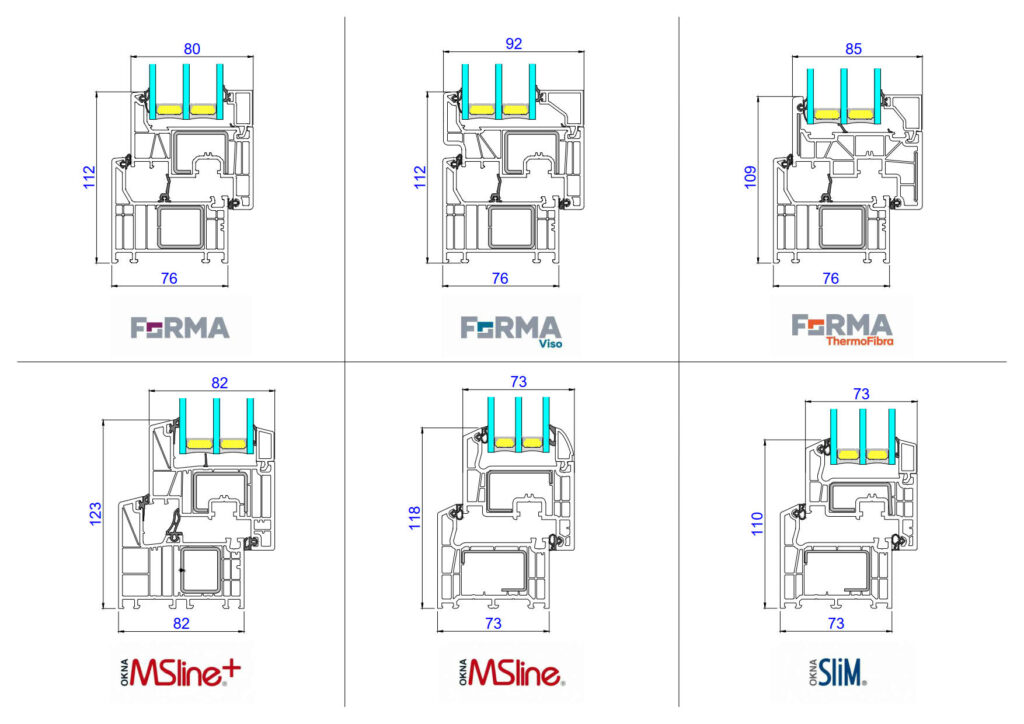 Comparison of windows from the FORMA line with the 82 mm and 73 mm system.