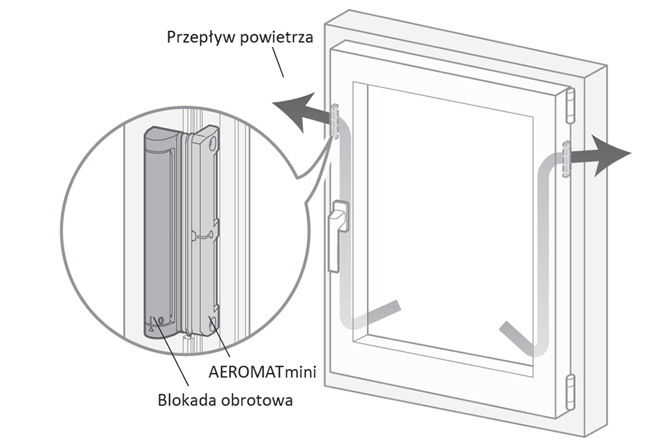 How the Aeromat MINI operates.