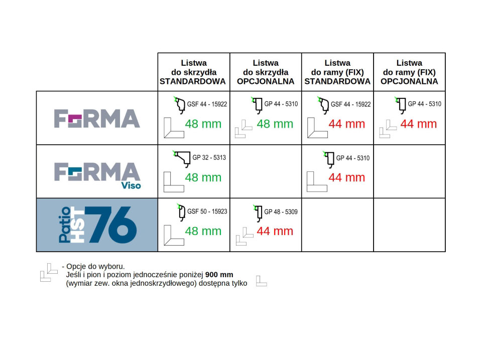 Glazing beads and glazing options available in windows from the FORMA system.