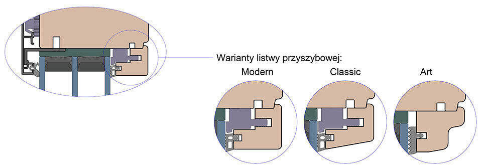 Variants of glazing beads available in the wood-aluminium Patio HST.