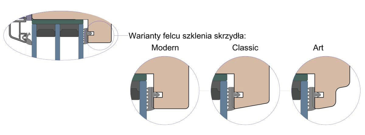 Sash glazing rim variants in wood-aluminium folding doors.