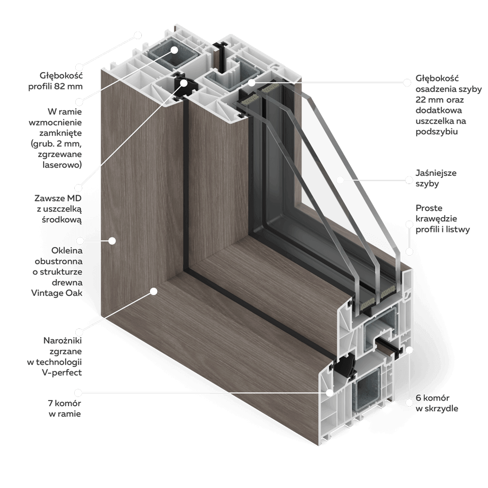 Section of the MSline+ window in Vintage Oak veneer.