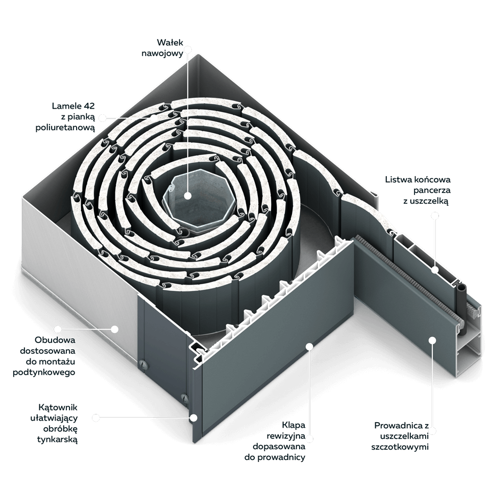 Hybrid roller shutter.