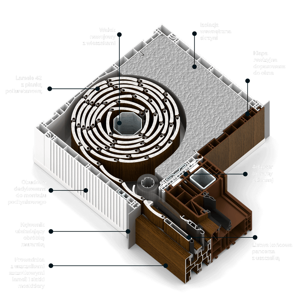 Compact roller shutter.